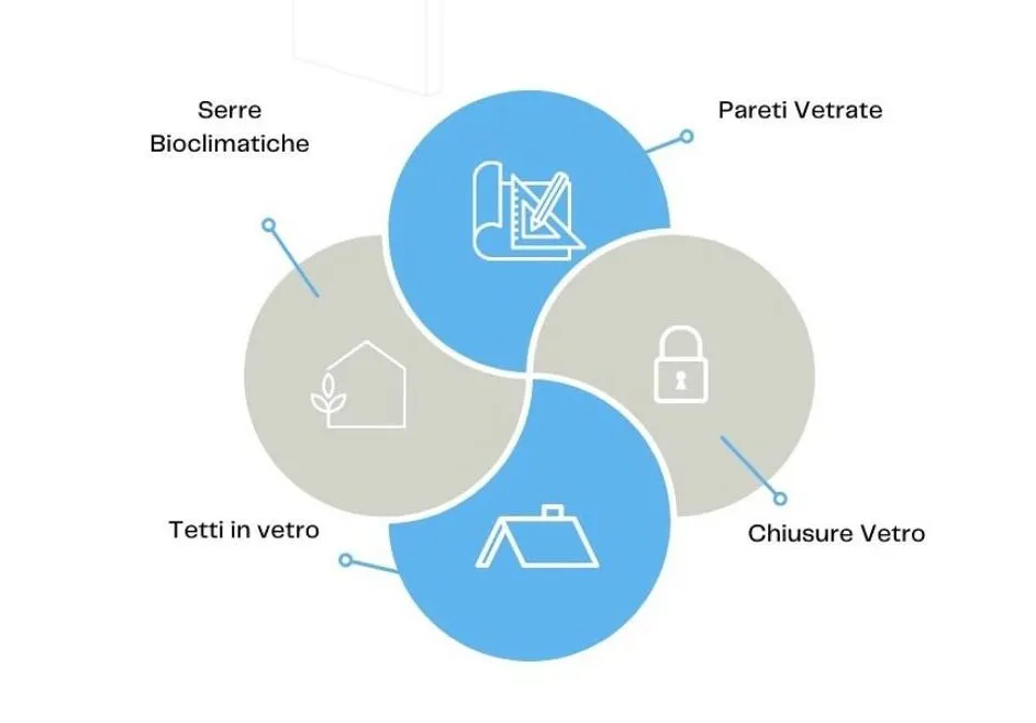 I nostri servizi